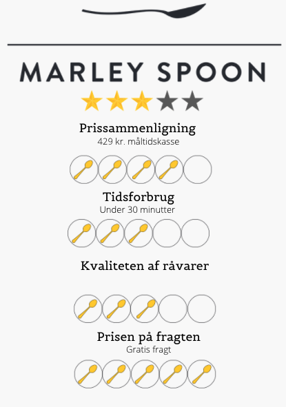 Test af marley spoon